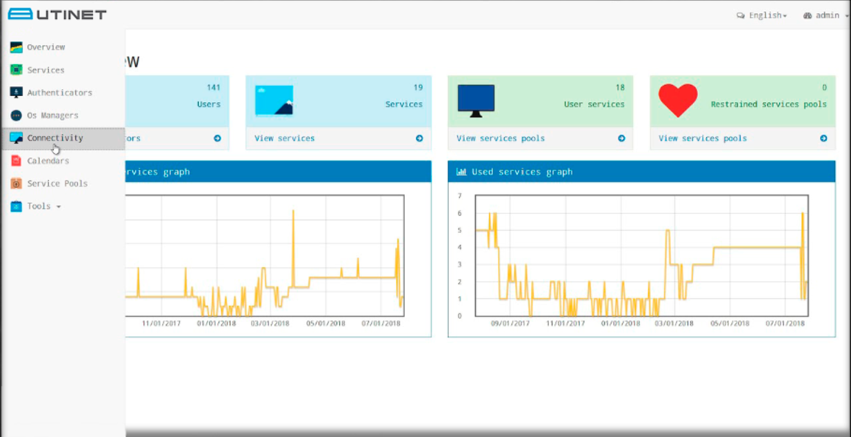 UTINET VIRTUALDESK