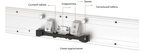 LED-шелфтокеры для торговых полок